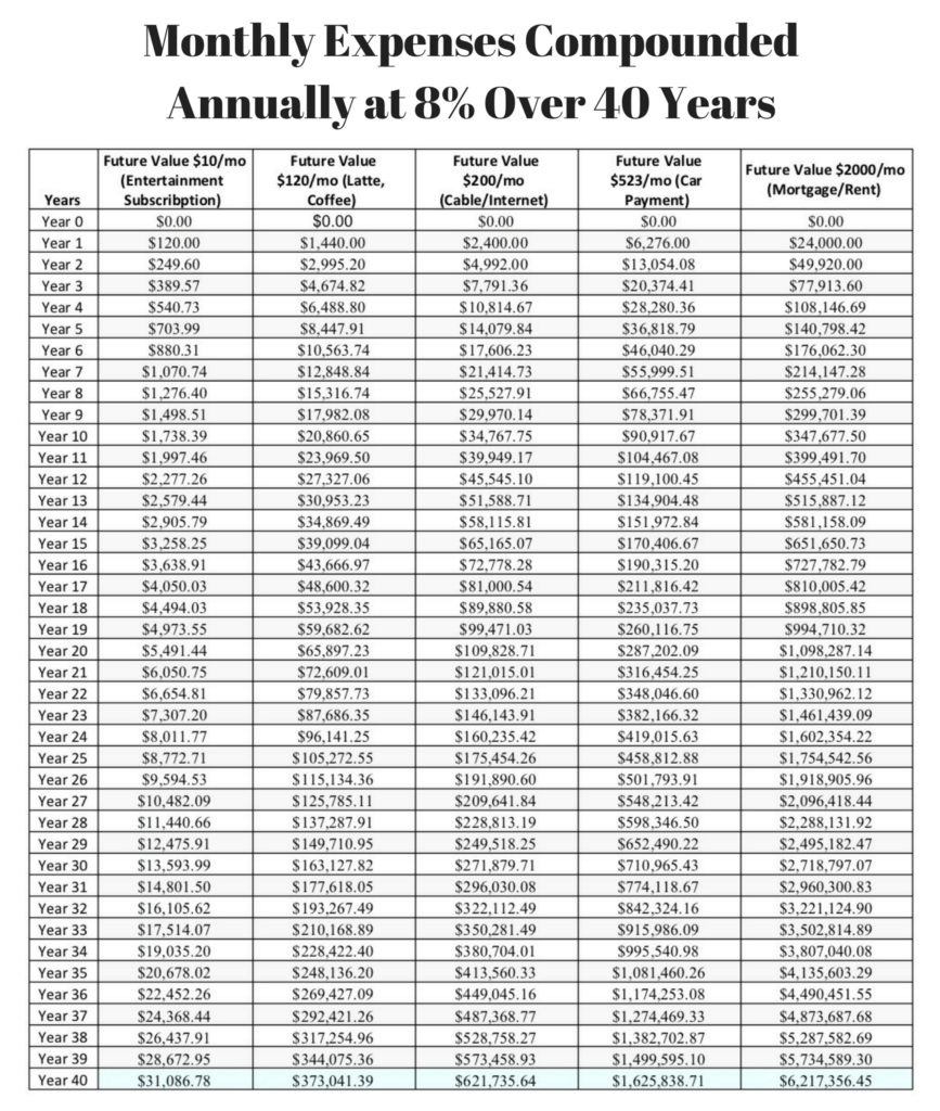 compound interest calculator yearly table